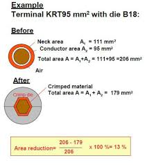 Bs7609 Bs7727 The British Standards For Crimping