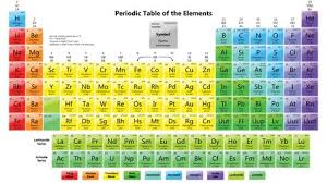 What Is The Periodic Table Of The Elements Periodic Table Of The Elements Periodic Table Printable Geometry Worksheets