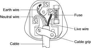 How to wire a plug. Http Gsascience Weebly Com Uploads 2 2 5 1 22517340 Aqa P2 4 1 Electrical Appliances Level1 Pdf