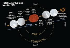 Today's moon phase is waning gibbous. Solar And Lunar Eclipses In 2021 Sky Telescope Sky Telescope