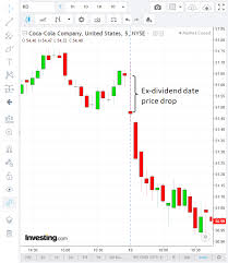 Get the crypto.com app now and start earning! Spy Options Day Trading Living Reddit Costco Stock Dividend Schedule