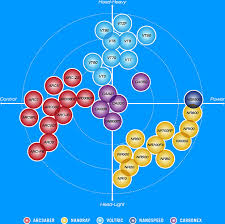 Apacs Badminton Racket Chart Www Prosvsgijoes Org