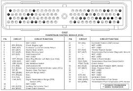 Dear sir, please provide toyota noah year 2014, model zwr 80g owner. Ford Pcm Wiring Diagram Cool Wiring Diagram Add Local A Add Local A Profumiamore It