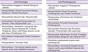 Jawatan kosong jabatan imigresen malaysia 2020. Portal Jim Johor
