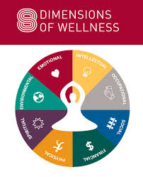 It is usually measured in pixels, but some graphics programs allow you to view and work with your image in the equivalent inches or centimeters. Health News At Indiana University On Twitter Read Tips From Iu Experts For Nurturing Environmental And Social Health In The Second Of A Four Part Series On The 8 Dimensions Of Wellness Https T Co Qd7ljmdfkk