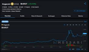 Elon musk's success with dogecoin will be a big risk for existing players and bitcoin, as the biggest incumbent, faces the most downside. Doge Token Pumps After Elon Musk Tweets Dogecoin Is The People S Crypto Altcoins Bitcoin News