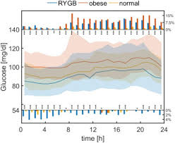 The evolving clinical course of patients with insulin receptor autoantibodies: Glucagon Like Peptide 1 Glp 1 Drives Postprandial Hyperinsulinemic Hypoglycemia In Pregnant Women With A History Of Roux En Y Gastric Bypass Operation Sciencedirect