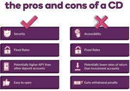 Deposit terminology, the term cd rates refers to the interest rate on certificates of deposit. Pros And Cons Of Certificates Of Deposit Ally