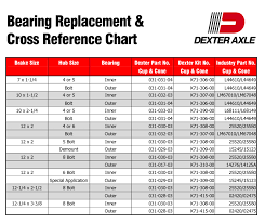 trailer wheel bearing maintenance felling trailers