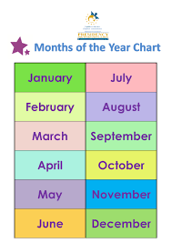 Months Of The Year Chart Months In A Year Preschool