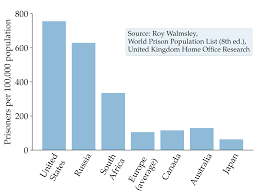 school to prison pipeline wikipedia