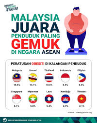 How do rates vary across the world? Malaysia Juara Penduduk Paling Smk Tun Abang Haji Openg Facebook