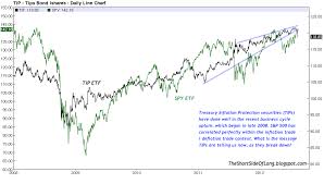 The Global Business Cycle In Charts Pragmatic Capitalism