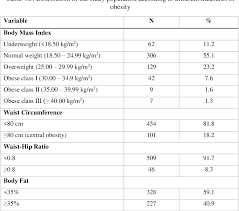 Pdf Glycemic Index Of Foods Adiposity And Metabolic