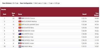🥇виталина бацарашкина, стрельба из пневматического пистолета, 10 м Dyehaqs Sxaetm