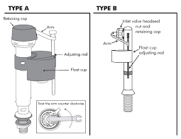This will cover the basic replacement to give you just an idea to get the. Replace Inlet Valve Headseal Diy Plumbing Guides Fix A Tap