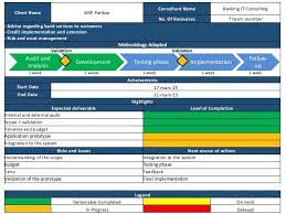 internal audit report flash for capgemini consulting digitally transforming a retail bank first date tips pnl accounting