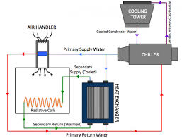 Air handling unit with heat recovery. Cu Faculty