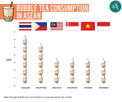 Boba, bubble tea, liquid sugar â€ whatever you call it, thereâ€™s no denying that bubble tea is probably the biggest trend of the decade. Southeast Asia S Bubble Tea Craze The Asean Post