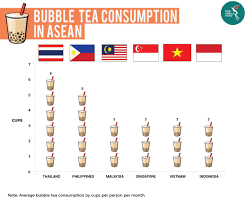 Countless establishments have popped up all over malaysia, and most of them claim to be taiwan's no. Southeast Asia S Bubble Tea Craze The Asean Post