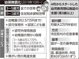 生活保護に近い水準の世帯で預貯金が100万円以下などの要件を満たす場合、3カ月間で最大30万円を給付するよう調整する。 コロナ禍の長期化に対応する。 新たな支援金は世帯単位で給付する。 単身なら月6万円、2人なら同8万円、3人以上なら同10万円とする方向だ。 7月以降に3カ月間の支給. ä½Žæ‰€å¾—ã®å­è‚²ã¦ä¸–å¸¯ã«çµ¦ä»˜é‡' ãƒ‹ãƒ¥ãƒ¼ã‚¹ å…¬æ˜Žå…š