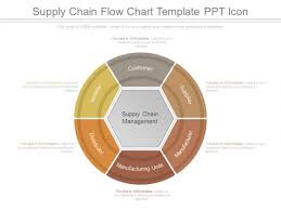 supply chain flow chart template ppt icon powerpoint templates