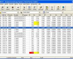 Did You Get The Dia Software Analysis Management Together With Your Spectro Spectromaxx Device Windows Upgrade Software Windows 10