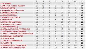Silahtaroğlu van spor futbol kulübü: Lider Takildi Sakaryaspor 4 Atti Iste Puan Durumu Medyabar