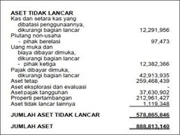 Maybe you would like to learn more about one of these? 15 Teladan Laporan Keuangan Perusahaan Dagang Jasa Dan Manufaktur Update Tips And Trik 5