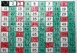 Finding Prime Numbers Multiplication Com