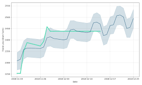 Dalmia Bharat Stock Forecast Up To 2599 010 Inr