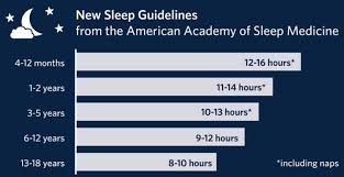 Are Your Kids Sleep Habits A Nightmare These Tips Work