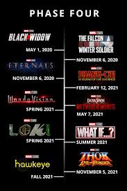 Marvel Phase Four Upcoming Marvel Movies Marvel Phases Future Marvel Movies