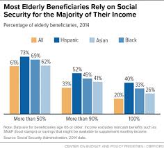 Social Security Benefits Are Modest Center On Budget And