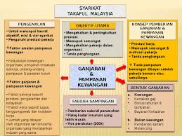 We did not find results for: Konsep Ganjaran Dan Pampasan Kewangan Pdf