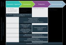 We always make sure that writers follow all your instructions precisely. Https Ec Europa Eu Environment Integration Energy Pdf Hydrocarbons Guidance Doc Pdf