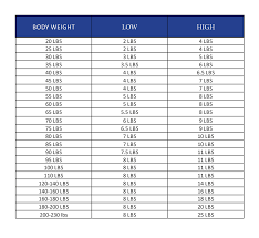 Weighted Blanket Weight Chart Thelifeisdream