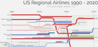 Three Decades Of Us Regional Airlines Interactive