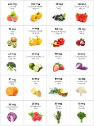 Les Meilleures Sources De Fer Pour Vegetariens Vegetaliens Et Vegan Source De Fer Alimentation Vegetarienne Alimentation