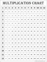 Multiplication Chart 0 12 Worksheet Fun And Printable