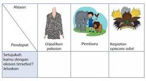 Try the suggestions below or type a new query above. Kunci Jawaban Halaman 70 Sampai 75 Tema 3 Kelas 4 Sd Peduli Terhadap Makhluk Hidup Subtema 2 Halaman All Tribun Padang