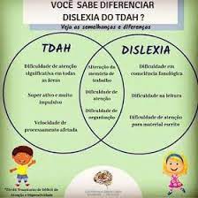 Dislexia é um transtorno genético e hereditário da linguagem, de origem neurobiológica, que se caracteriza pela dificuldade de decodificar o estímulo escrito ou o símbolo gráfico. Pin Em Psicopedagogia