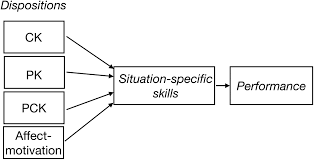 Ck harp & associates, llc. Professional Knowledge Affects Action Related Skills The Development Of Preservice Physics Teachers Explaining Skills During A Field Experience Kulgemeyer 2020 Journal Of Research In Science Teaching Wiley Online Library