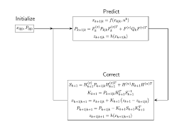 Extended Kalman Filters Matlab Simulink Mathworks America Latina