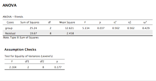 See full list on towardsdatascience.com Eta For Anova From F And Sum Of Squares