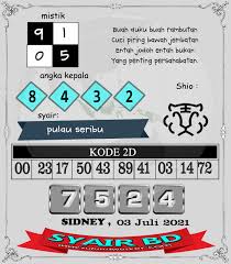 Anka paten sdy / prediksi angka jitu sydney 19 mei 2019. Prediksi Sidney Sabtu 03 Juli 2021 Togel Sydney Sultanjitu