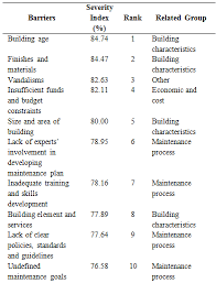 Building maintenance job posting site for malaysia, europe, me, usa, ca, ny, tx, fl, oh, il, nj, pa, ga, mi, nc. Https Www Ijeat Org Wp Content Uploads Papers V8i5c E10170585c19 Pdf