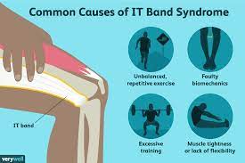Iliotibial It Band Syndrome Causes Treatment And When To See A Doctor
