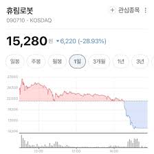블라인드 | 주식·투자: 시총 2.6조 휴림로봇이 하한가 맞은 이유 - Blind