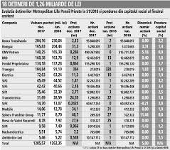 Eu acum am 64 de ani, ma aproprii de pensionare si vreau sa iau in calcul si aceste pensii. Metropolitan Life Pensii Private Cel Mai Performant Fond Pilon Ii Din Romania Cu Expunere IntegralÄƒ La Bucuresti A Mizat Pe Sectorul Energiei In S1 2018